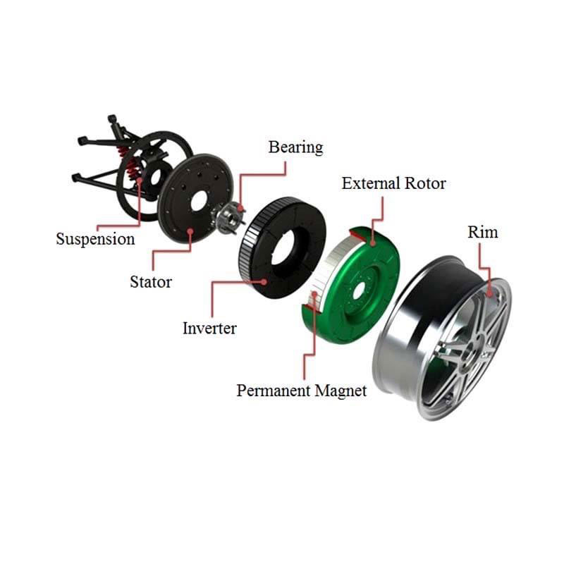 Ímã do Servo Motor