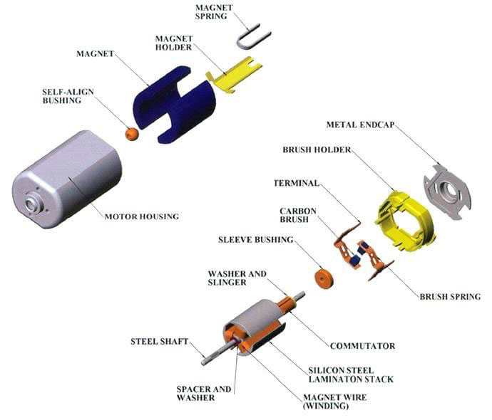 Ímã do Servo Motor